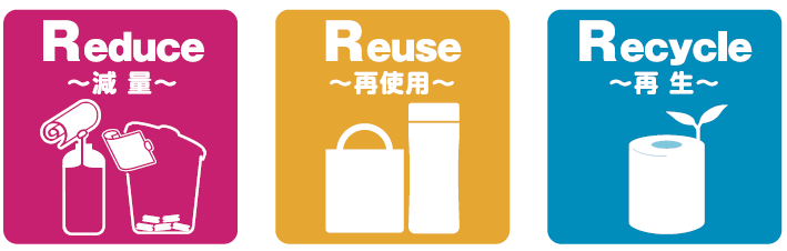 Reduce 減量　Reuse　再利用　Recycle　再生