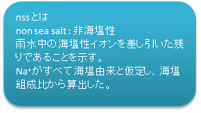 nssとはnon sea salt 非海塩性　雨水中の海塩性イオンを差し引いた残りであることを示す。Na+がすべて海塩由来と仮定し、海塩組成比から算出した。