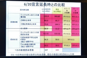 写真：会見の資料のスライド