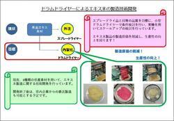 イラスト：ドラムドライヤーによるエキス末の製造技術開発