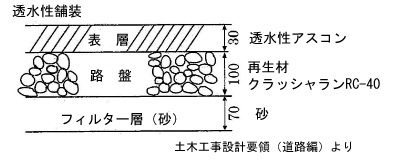 イラスト：土木工事設計容量