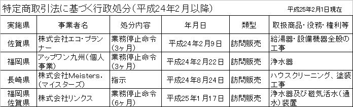 写真：平成24年2月以降に特定商取引法に基づく行政処分の一覧