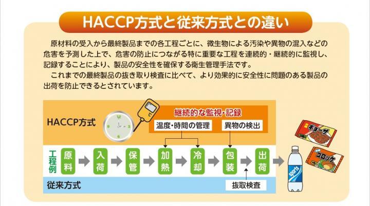 イラスト：HACCP方式と従来方式との違い