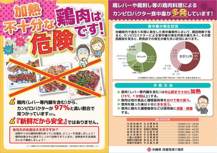 写真:カンピロバクター食中毒の予防啓発チラシ