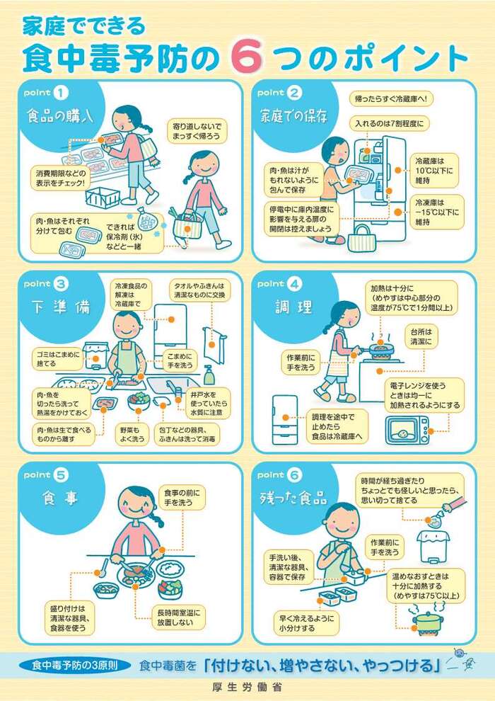 令和7年度食品食肉衛生月間