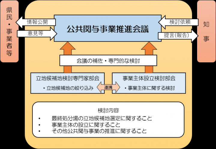 イラスト：検討フレーム図