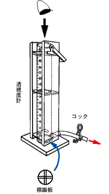 イラスト：透視度計1