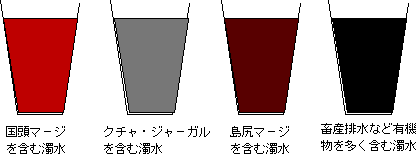 イラスト：濁水の色の比較