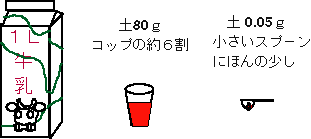 イラスト:濃度レベル