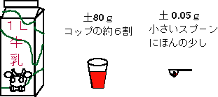 イラスト：濃度レベル