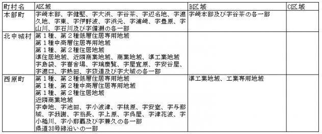 イラスト：特定悪臭物質規制表