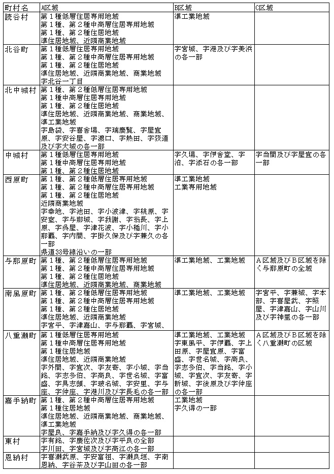 イラスト:臭気指数規制表