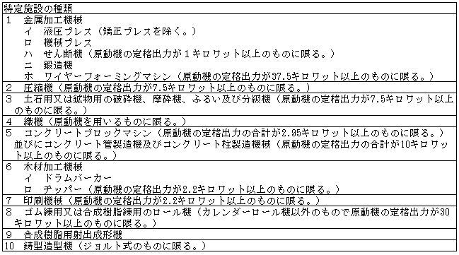 イラスト：特定施設の種類