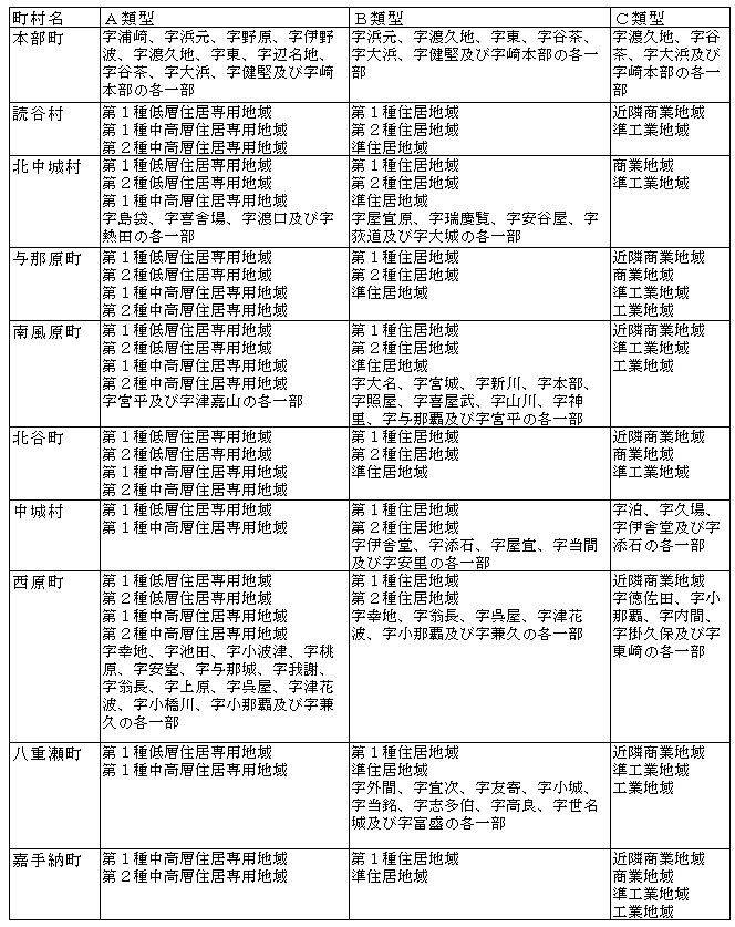 イラスト：各町村規制状況