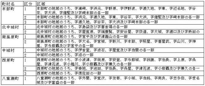 イラスト：各町村規制状況　付表