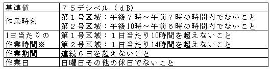 イラスト：規制基準