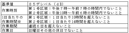 イラスト：規制基準