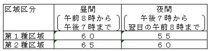 イラスト：規制基準