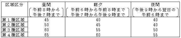 イラスト：規制基準