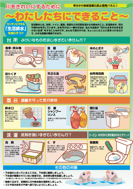 イラスト：家庭でできる生活排水対策の一覧