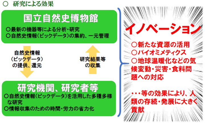 イラスト：研究による効果