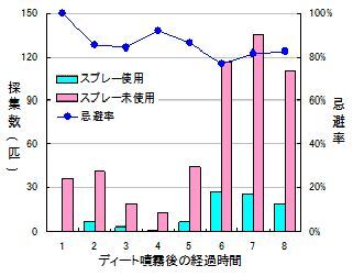 イラスト：アーサ虫ディート