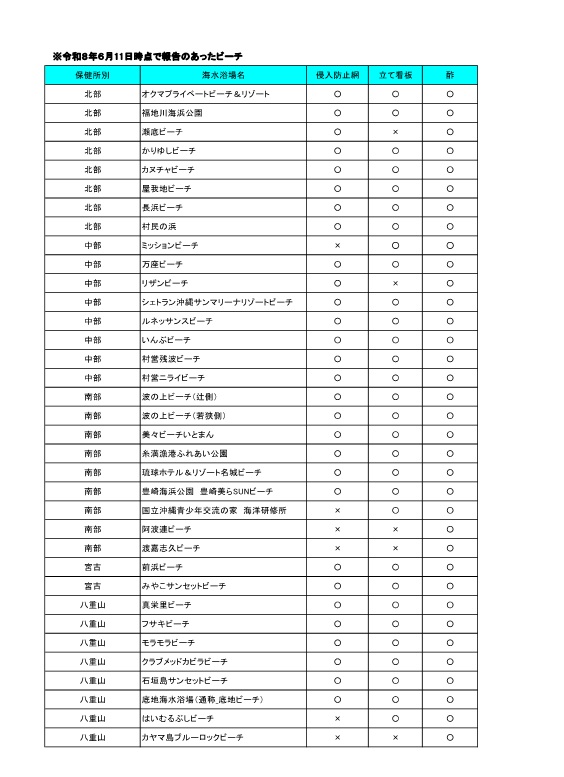 ハブクラゲ対策状況一覧