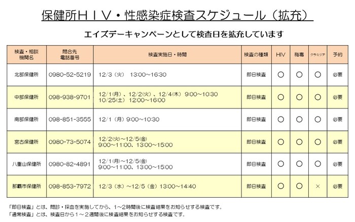 保健所HIV・性感染症検査スケジュール(拡充)