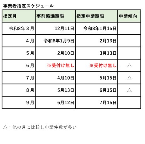 新規指定スケジュール