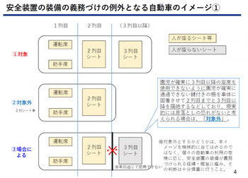 イラスト：安全装置の装備の義務づけの例外となる自動車のイメージ1