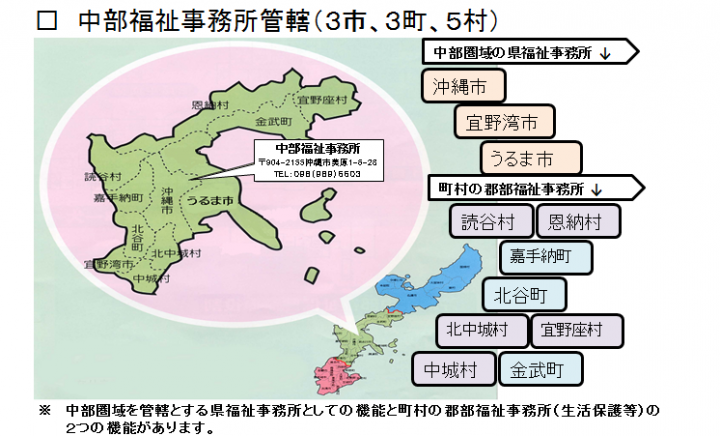 イラスト：中部福祉事務所の管轄を表した図