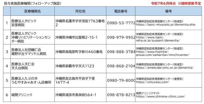 投与実施医療機関（フォローアップ施設）令和7年6月時点　※随時更新予定