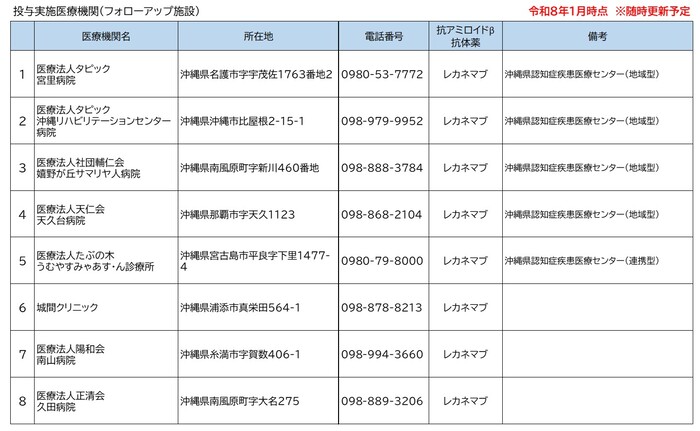 投与実施医療機関(フォローアップ施設)令和8年1月時点 ※随時更新予定
