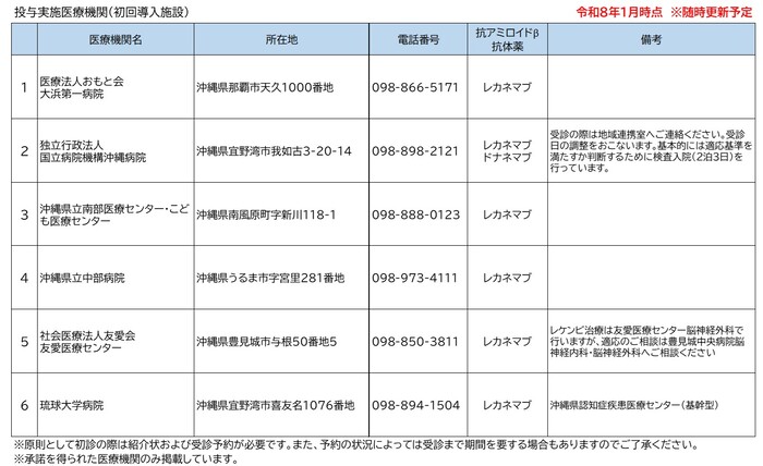 投与実施医療機関(初回導入施設)令和8年1月時点 ※随時更新予定