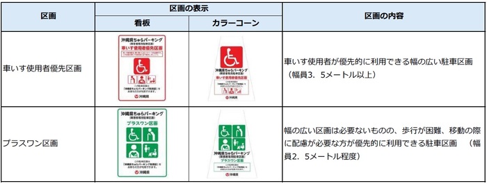 利用区画