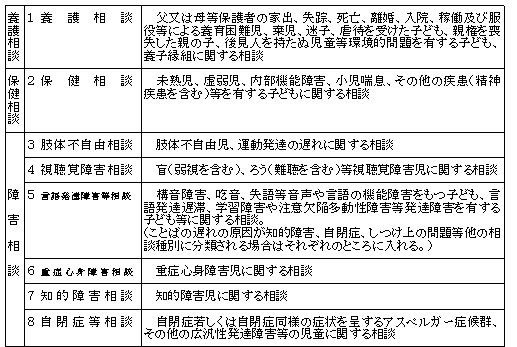 イラスト：相談の種類及び主な内容1