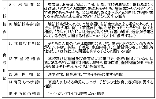 イラスト：相談の種類及び主な内容2