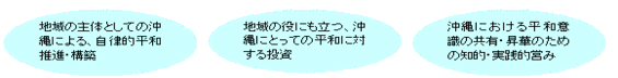 イラスト：沖縄平和賞を創設・運営する3つの意義