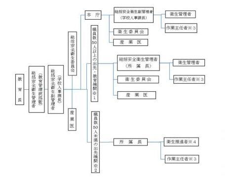 イラスト：管理体制2