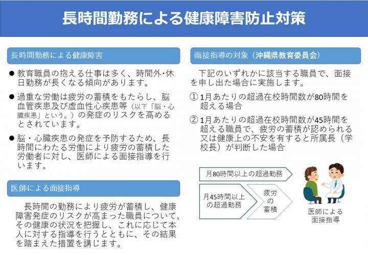 イラスト：長時間勤務による健康障害防止策