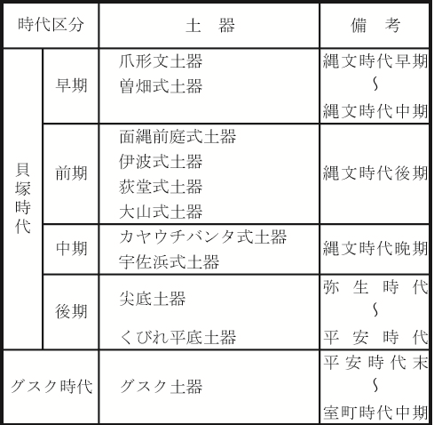 イラスト：現行編年