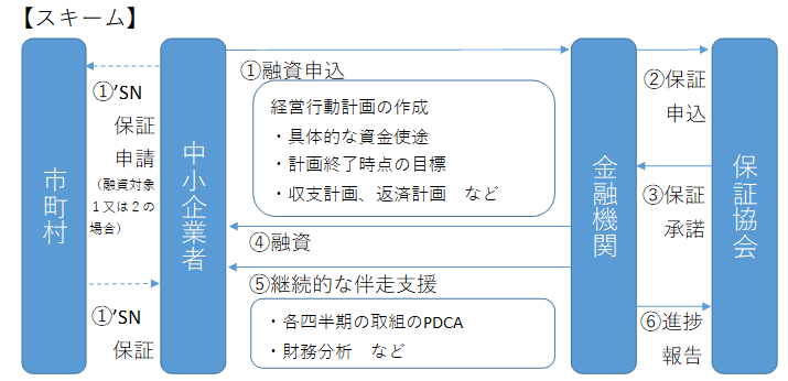 イラスト：申し込み方法のスキーム図