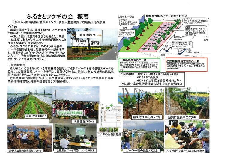 イラスト：ふるさとフクギの会　概要