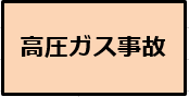 バナー高圧ガス事故