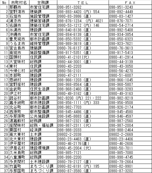 イラスト：市町村営住宅連絡先の表