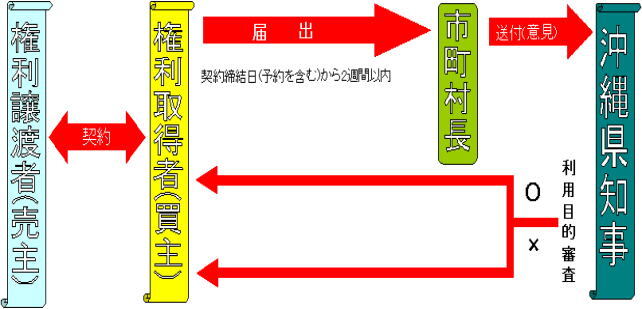 イラスト：事務処理の流れ