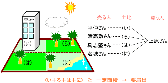 イラスト：一段の取引の例