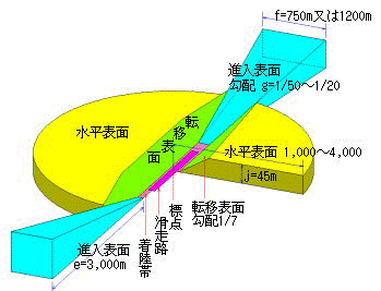 イラスト：制限表面図1