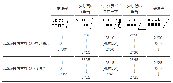 イラスト：ILSが設置されている場合といない場合の比較