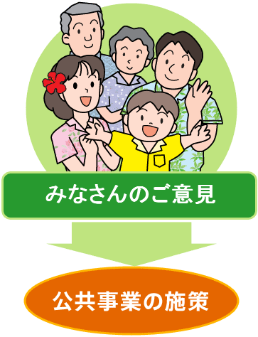 イラスト：みなさんのご意見　公共事業の施策